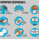 Infographie explicative de la RSE