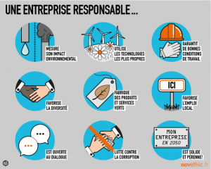 Infographie explicative de la RSE